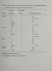 The feasibility of using modified atmospheres to control insect pests in museums : final report : contract no. GF/RUST/89 : July 1, 1989-December 12, 1991 / Michael K. Rust, Janice M. Kennedy.